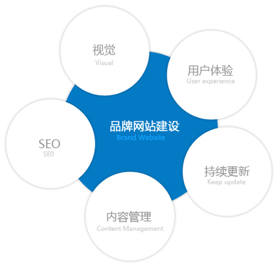 寧波網(wǎng)站設(shè)計:網(wǎng)頁設(shè)計的定義